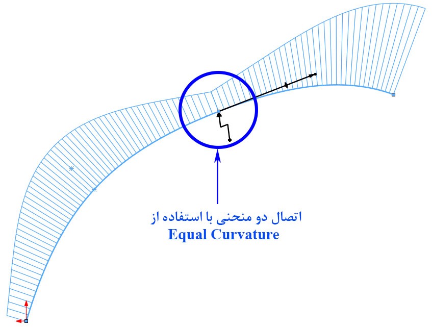 استفاده از Equal curvature در محل اتصال دو Spline و اصلاح ناحیهی گذار